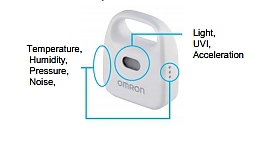 Omron Electronic Components     ,       IoT-.