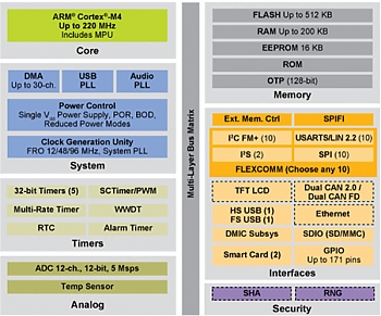  NXP Semiconductors    LPC546xx    ARM Cortex-M4       