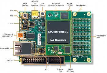    Smart Fusion2 Starter Kit      Smart Fusion2,        Microsemi,      ,   Flash-,          ARM Cortex M3   .