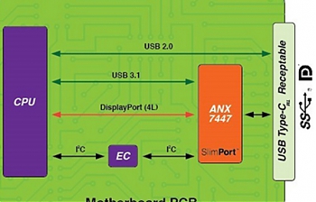 Analogix Semiconductor    SlimPort ANX7447     USB    USB PD ver. 3.0    DisplayPort Alt Mode.