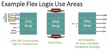  Flex Logix,     ,   IP-   TSMC 16FF+  16FFC.