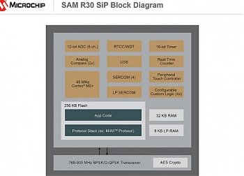   - SAM R30 SiP  Microchip   802.15.4     1 .