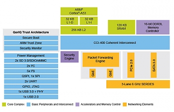NXP Semiconductors  Celeno Communications   ,         Wi-Fi-.