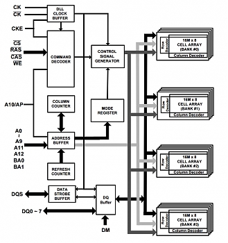 Alliance Memory     DRAM-   256, 512, 1024   6-  TFBGA (8  13  1,2 ,  )   66-  TSOP II.
