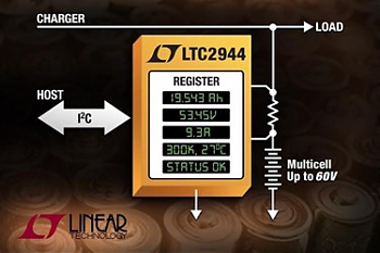  LTC2944  Linear Technology         3,6..60 .