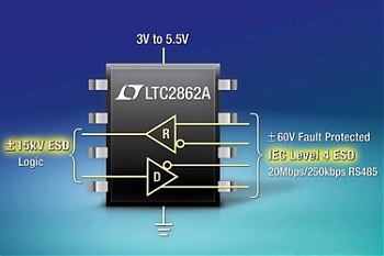   LTC2862A  Analog Devices     RS485/RS422-  LTC2862            (IEC Level 4, 40     ).