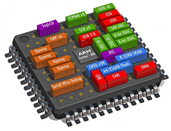 Cypress Semiconductor     PSoC 4 L-series,     .