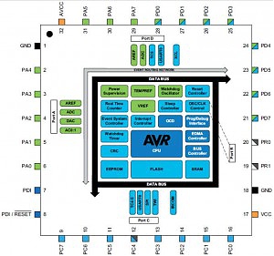 Atmel ��������� 8/16-������ ���������������� AVR Xmega, ������� ���� 32 ������.
