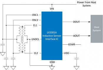Microsemi ��������� ��������� ����� ��������� ����������� ����� ������ �����������, ���������� �� ���������� ������������ ����������