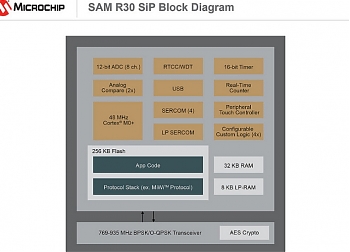 ����� ����������� ��-��������������� SAM R30 SiP �� Microchip �������� ����������� 802.15.4 � ������� ���������� �� 1 ���.