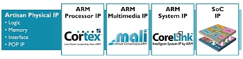 UMC � ARM �������� � ����������� ��������� ���������� IP-������ (physical IP) ARM Artisan ��� ��������� ����������� 55 ��.