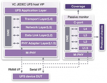 Synopsys �������� � ������ �� ���������� ������� IP-������ ����������� (VIP) ������ � ����� ���������� ��������� ��������� ��������� ���������.