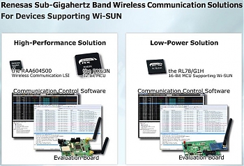Renesas показала ряд решений для реализации связи в диапазоне частот до 1 ГГц. Чипы предназначены для применения в схемах оборудования с поддержкой стандартов альянса Wi-SUN. Renesas показала ряд решений для реализации связи в диапазоне частот до 1 ГГц. Чипы предназначены для применения в схемах оборудования с поддержкой стандартов альянса Wi-SUN.