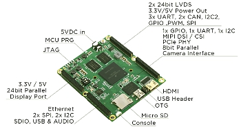������������ �������� Habey ������� ��������� ����� HIO-EMB-1200, ���������� �� �� Linux.