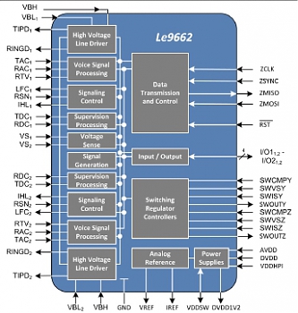 Microsemi ������������ ����� �������� ���� miSLIC, ����������� ������� ���������� ��������� ����� �������� ��������� ������ ��������� �������������� �������: ����������� �����, ��������������� ���������� �������, ���������� �������������� �������� ��������� ��� ��������� ����������� � ���������� ���������� ����� FTTX.