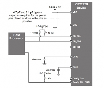 ���� CPT212B � CPT213B TouchXpress �� Silicon Labs �������� ����������� ���������� �������������, ������������������ ��������������� � ����-������������ ������ � �� ���������� �������������� ������� �� ���������� ��������.