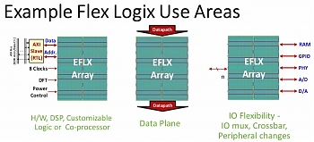 ������� Flex Logix, ������������ ����������� ������������ ���� ����, �������� �������������� IP-���� ��� ����������� TSMC 16FF+ � 16FFC.
