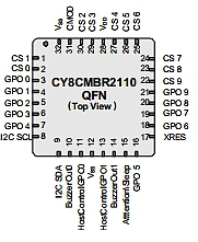 �������� Cypress Semiconductor ����������� ����� ��������� ��������� ���������� CapSense Express, ���������������� ��� ������ ������������ ������ ������� ������� ������������ � ��������������� ���������.