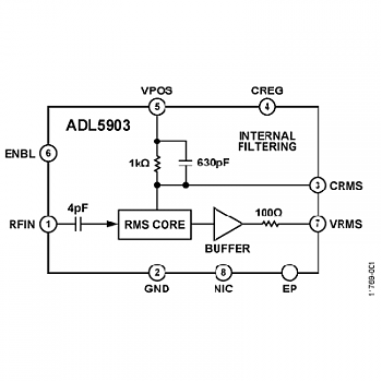 Analog Devices (ADI) ����������� �� ��������� �������� � ������� ������������ ����������, ������ � ������ ������ ��������� � ������������� �������������.