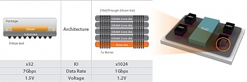   eSilicon, Northwest Logic  SK Hynix      ,      ,  14         DDR4.