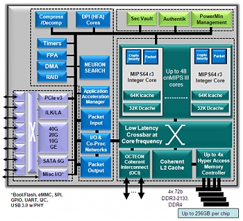 ���������� ClearCall VoIP �� Imagination ����� ��������� ��� ��������� MIPS64-����������� OCTEON III CN70XX/CN71XX.