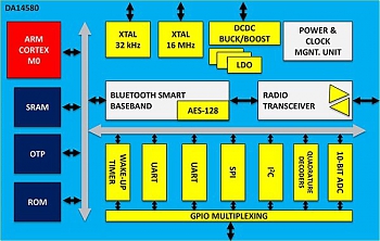 �������� Dialogue Semiconductor ����������� ������� ���������� ������������ ���������� �� ���� ��� � ���������� ��������� Bluetooth Smart.