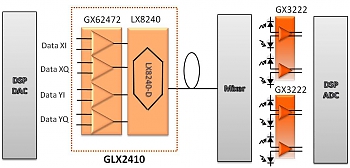 GigOptix ������������ 4-��������� �������� MZM-�������� GX62472, ���������� �� 30-% �������� ������������ �������� �� ��������� � ���������� ���������� �������� �������.
