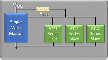 �������� Atmel ����������� ������ EEPROM � ���������� ��������, ��������� ��� ������ ���� ��� ������: ���� ��� ������, ������ � �������.