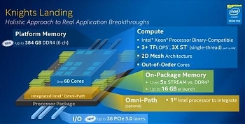 Intel ������������ ����� ��������� ������������ ����������� Xeon Phi Knights Landing, � 3 ���� ������������� �� ������������������ �������������� �������.