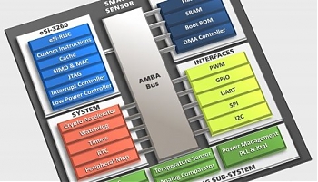 EnSilica �������� 64-��������� ������������ ���� MAC � ���� RISC ��� ����������� ������������� ����������� eSi-3260 � �������� ��������� �����, �������������� ��������, ������������ ���������� ��������� � ��������� �������.