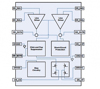Texas Instruments (TI) ������� ����������� ����� �� 4 ���������� � ����������� I2S, �������� ������ � �������� ������.