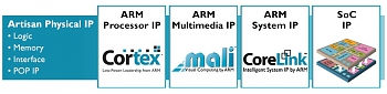 UMC � ARM �������� � ����������� ��������� ���������� IP-������ (physical IP) ARM Artisan ��� ��������� ����������� 55 ��.