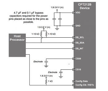 ���� CPT212B � CPT213B TouchXpress �� Silicon Labs �������� ����������� ���������� �������������, ������������������ ��������������� � ����-������������ ������ � �� ���������� �������������� ������� �� ���������� ��������.