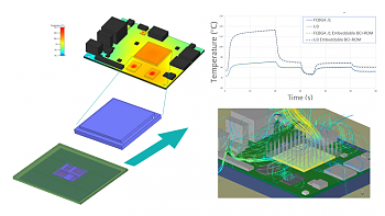   Siemens Digital Industries Software             . 