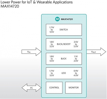  Maxim     ,               ( , -)     (IoT).