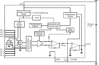  Allegro Microsystems     ,    .