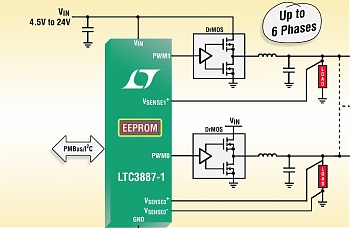 Linear Technology �������� ���� ��� � ����� ����������� � ���������� ���������� DC/DC-������������ LTC3887 � ����� �������� � ����������� PMBus �� ������ I²C.