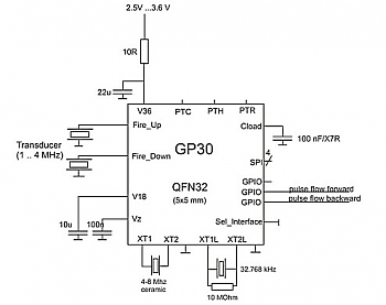 Acam Messelectronic �������� � ������������ ����� �������������� ����������������� �����, �������� ����������������� � ��������� �������� ���������.