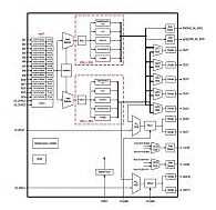 �������� Integrated Device Technology ������� �������� ����������� �� ������������� ITU-T G.8262 ������� ���������� ��������� ���������� ���������� ���������� (SETS).