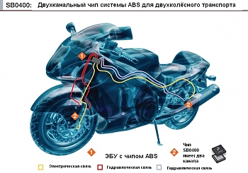 Freescale     ABS ,         .