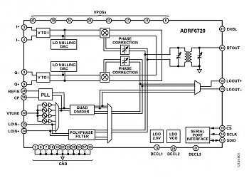 Analog Devices ��������� ������������ �� ���� ����������, ������������ � ���������� ���������. ���������� ������������� ��� ���������������� ������� ������� � ����������� ������-�����...