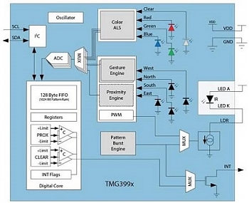  ams     ,   6  ,        (Mobeam).