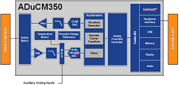 Analog Devices �������� ������������ ������������� ����������� ������������� ���� (�meter-on-a-chip�), ��������������� ��� ���� ��������� ���������, �������� �� ���������� ��������...