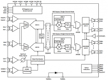 Texas Instruments ����������� ���� ��� � ����� ���� � ���, �������������� �������� ������� ��������� ����������, ���������� ������� ������� ����� � ���������� ������������ ����������.