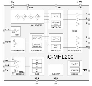 �������� iC-Haus ������������ ��� iC-MHL200, �������, �������� ������������, �������� ������������ �������� ��� ���� ��������� ������� � �������� �����������.