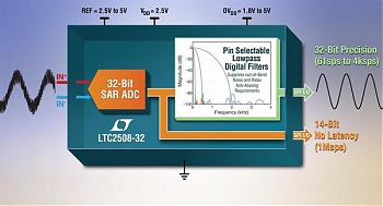  32-      (SAR)  Linear Technology      ...