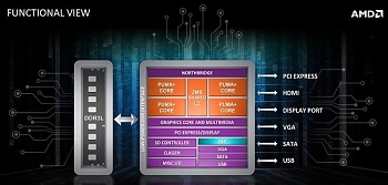 AMD ����������� ��� ����� ���������� ���������� (APU). ������ � �������� ��� ������� �������� Beema, ������, ������� ���������� ����������������� � Mullins.