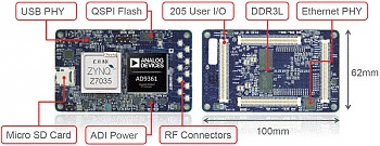 Avnet      (system-on-module, SOM),      .