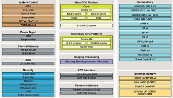 ����� ��������� ����������������� �� Freescale, ���������������� �� ���� ����������� ARM � �������������� ������ i.MX7, �������� ��� ��������� ������������ ���� Cortex.