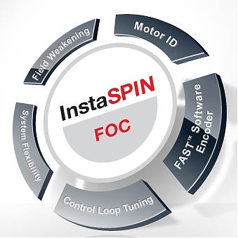 �������� Texas Instruments (TI) ������������� ���������� ������������� ���������� ���������� InstaSPIN-FOC � ���������������� ����� ��������� ����� C2000 Piccolo F2802x.